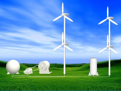 新能源风电领域应用