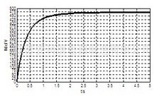 图4 LCL中C为40uF时C上电压曲线