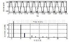 图8 典型阻性谐波负载